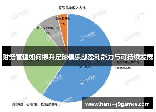 财务管理如何提升足球俱乐部盈利能力与可持续发展