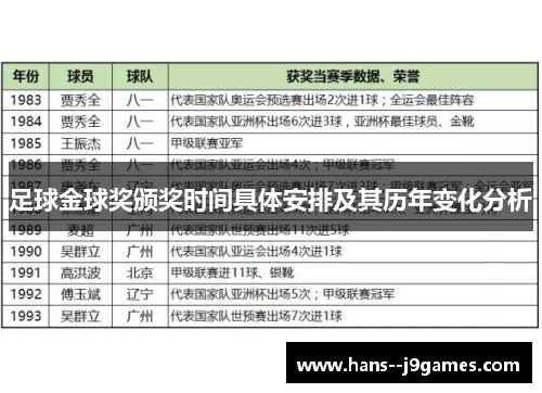 足球金球奖颁奖时间具体安排及其历年变化分析 足球金球奖颁奖时间具体安排及其历年变化分析
