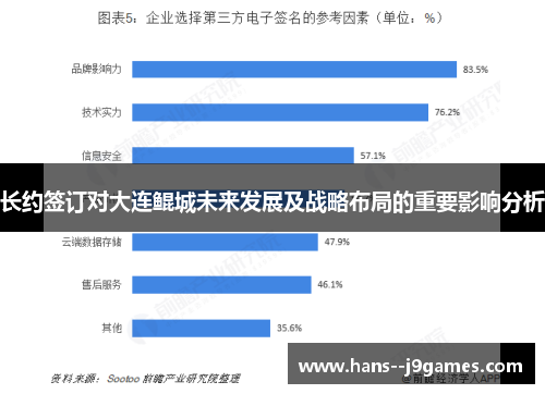 长约签订对大连鲲城未来发展及战略布局的重要影响分析