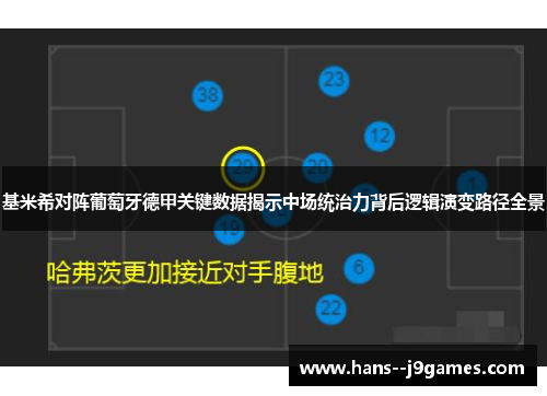 基米希对阵葡萄牙德甲关键数据揭示中场统治力背后逻辑演变路径全景 基米希对阵葡萄牙德甲关键数据揭示中场统治力背后逻辑演变路径全景
