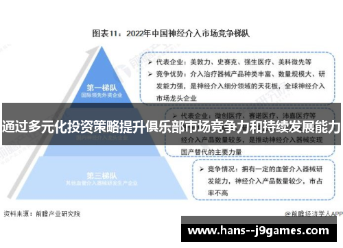 通过多元化投资策略提升俱乐部市场竞争力和持续发展能力